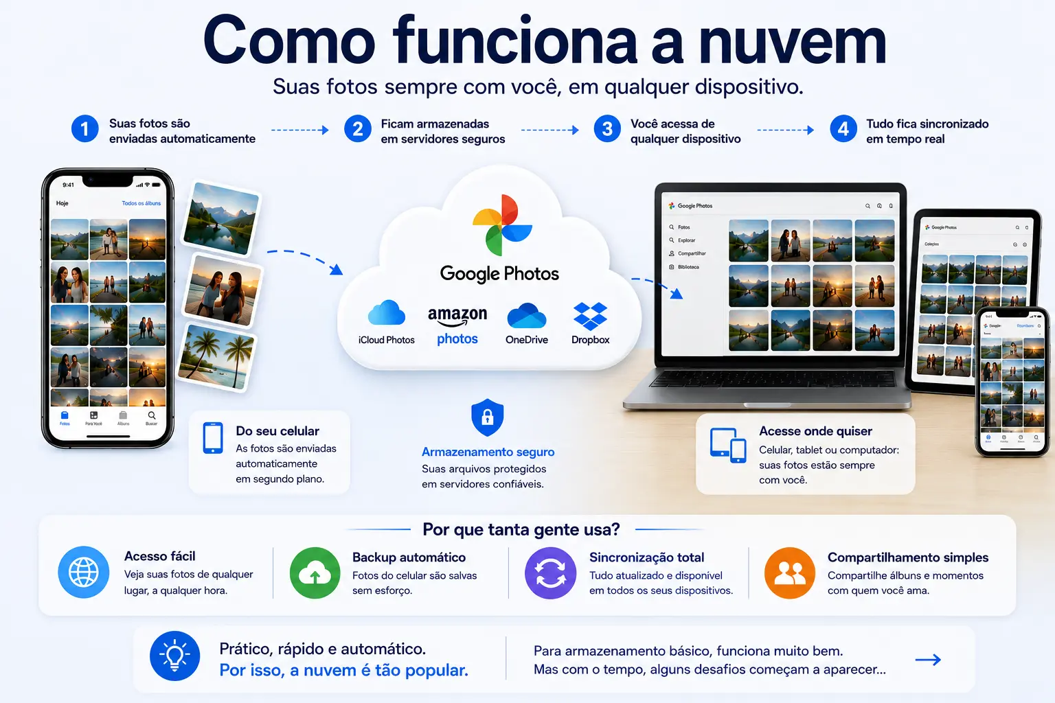 Como funciona o Google Photos e serviços de nuvem para armazenar fotos