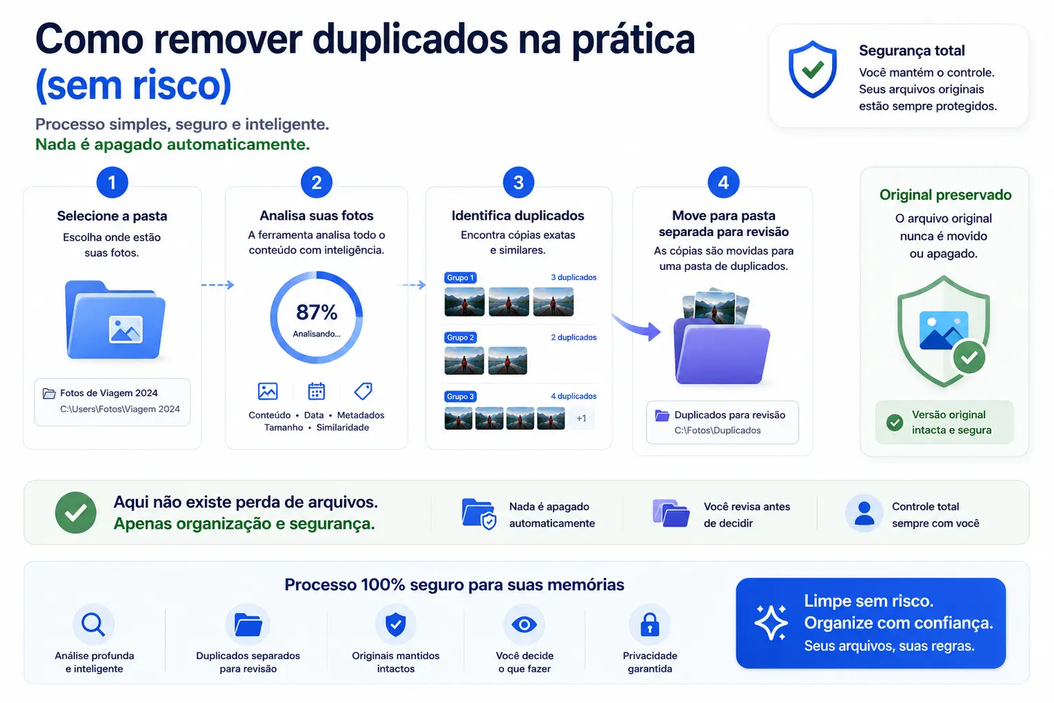 Como remover duplicados na prática sem risco – processo seguro SavePhotosPro
