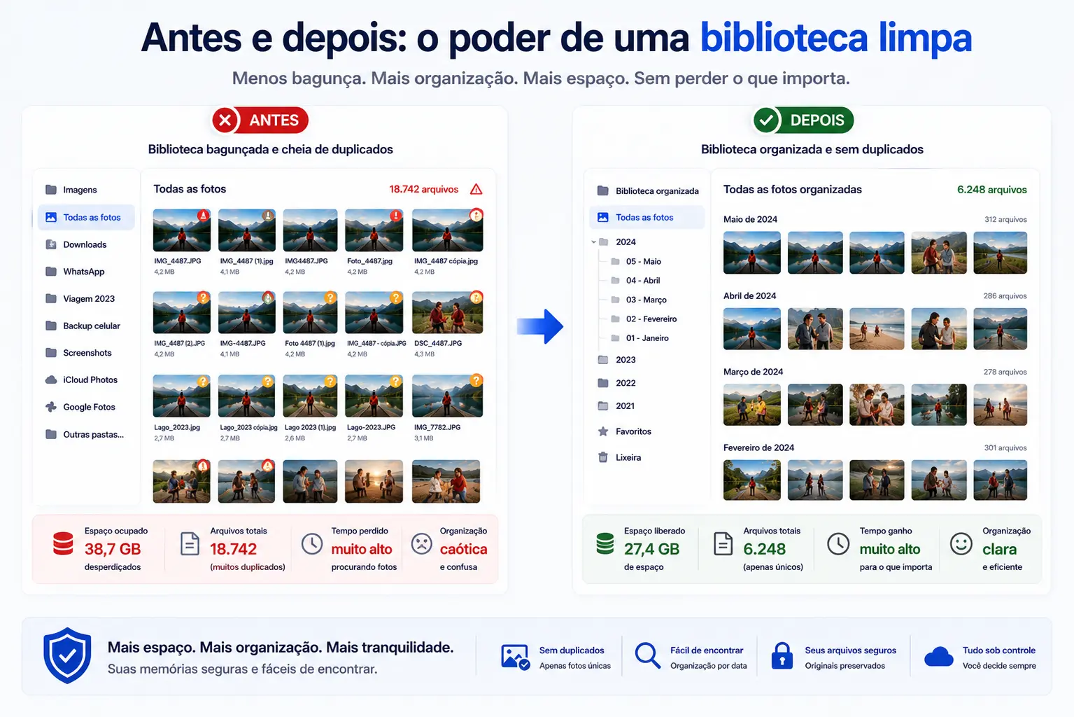 Antes e depois de remover fotos duplicadas – biblioteca limpa e organizada
