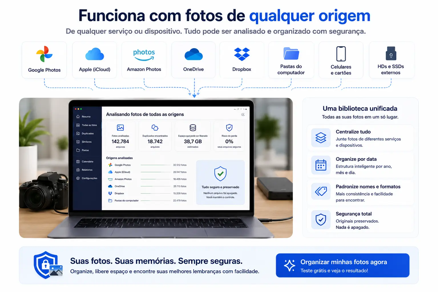 Funciona com fotos de qualquer origem – Google Photos iCloud Amazon OneDrive Dropbox