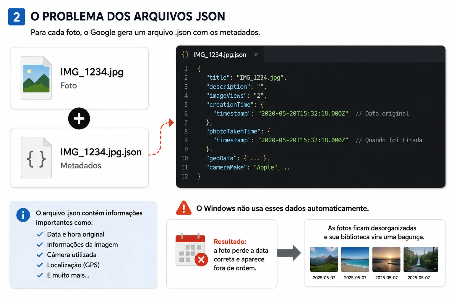 Privacidade Zero-Data – organizar fotos 100% local sem enviar para nuvem