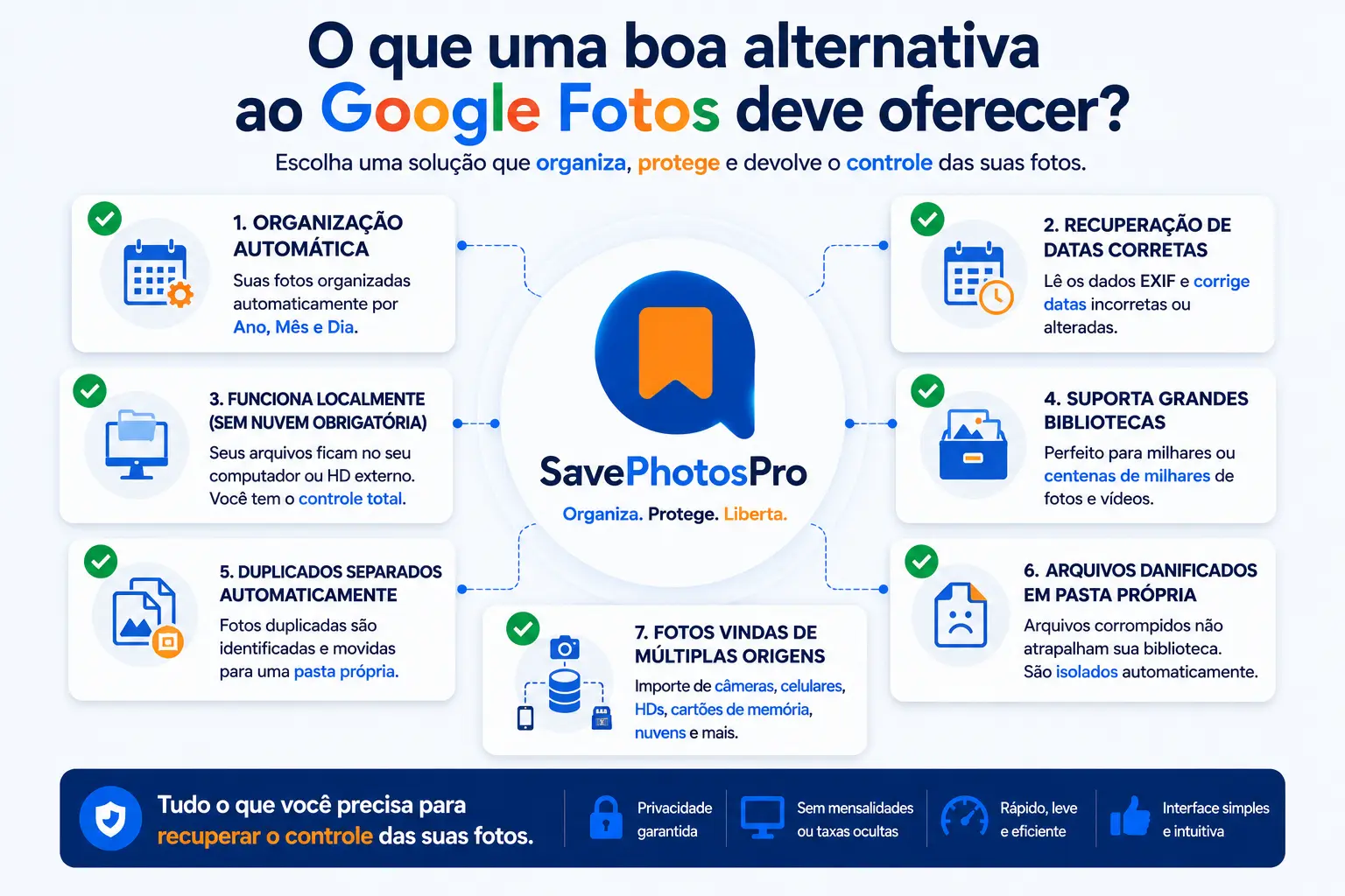 Checklist do que uma boa alternativa ao Google Fotos deve oferecer