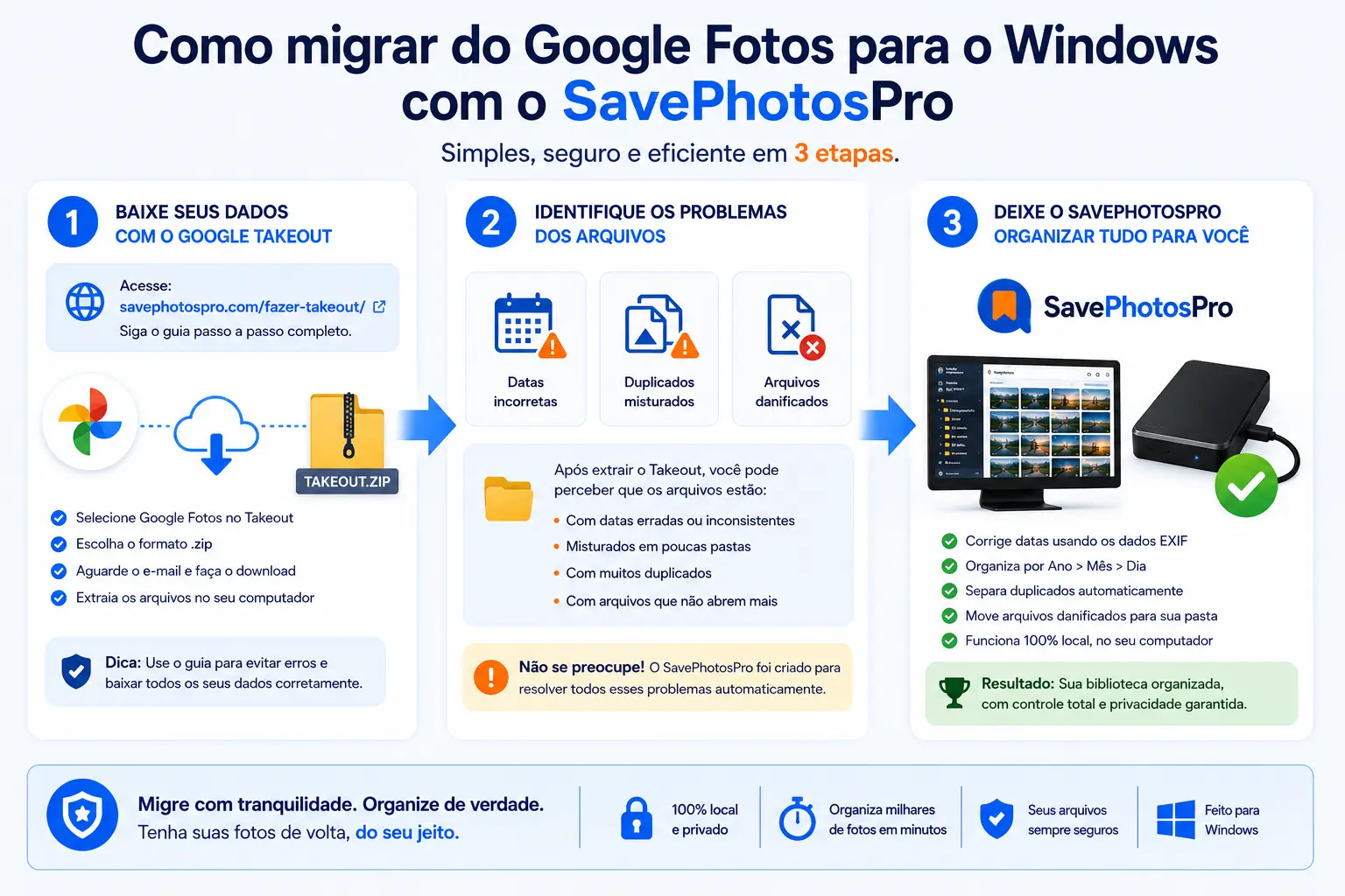 Como migrar do Google Fotos para Windows – passo a passo com SavePhotosPro